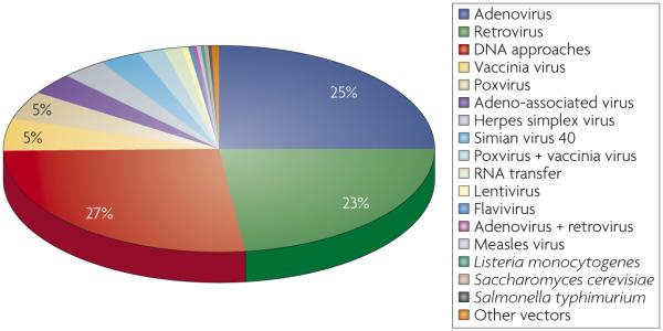 graphic file with name nihms-656638-f0003.jpg