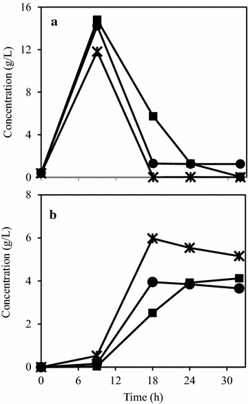 Fig. 3