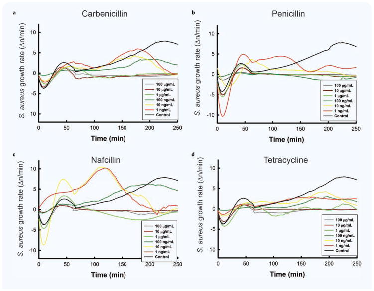 Figure 5