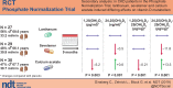 Graphical Abstract