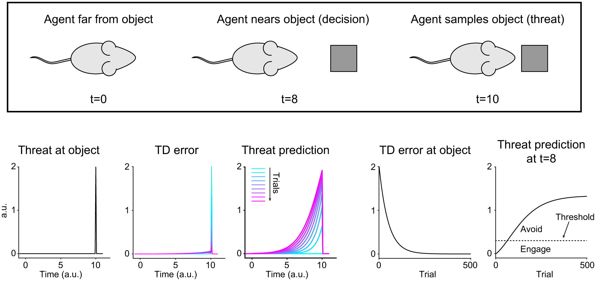 Figure 7.