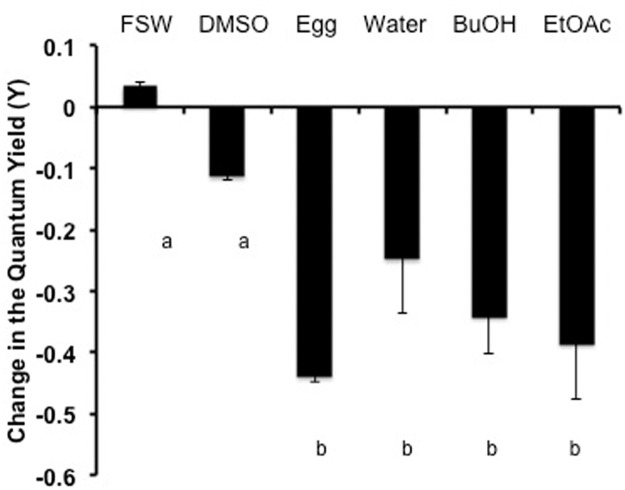 Fig 7