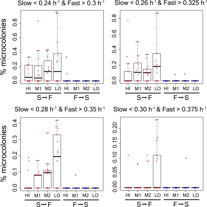 Figure 5—figure supplement 9.