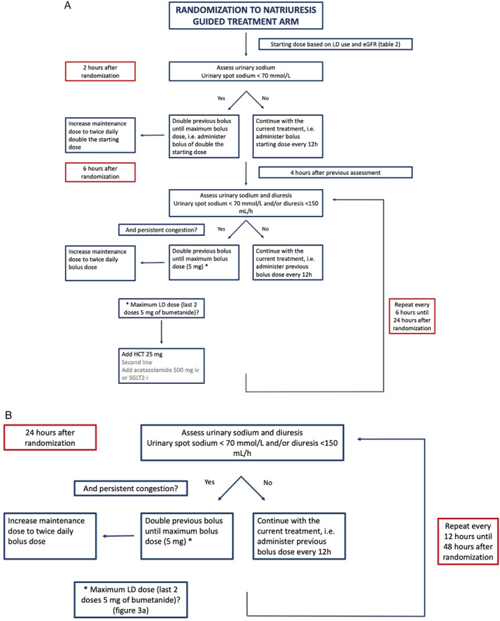 EJHF-2385-FIG-0003-c