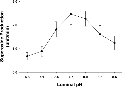 Fig. 7.