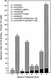 FIG. 7.