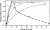 FIG. 10.