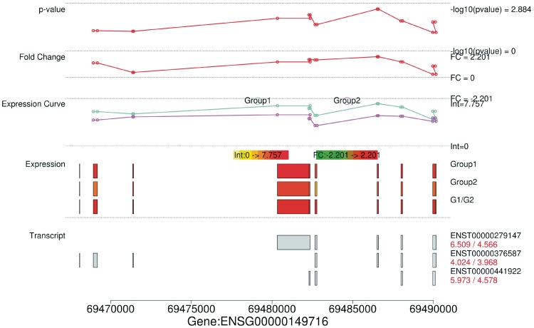 Figure 4.