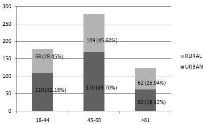 [Table/Fig-1]: