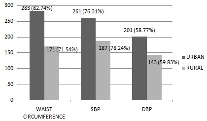 [Table/Fig-3]: