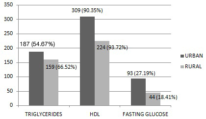 [Table/Fig-4]: