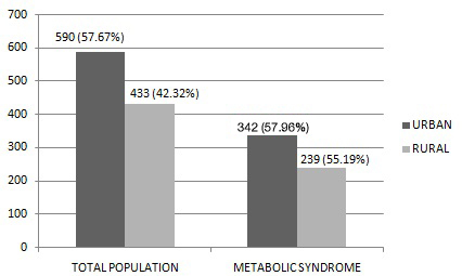 [Table/Fig-2]: