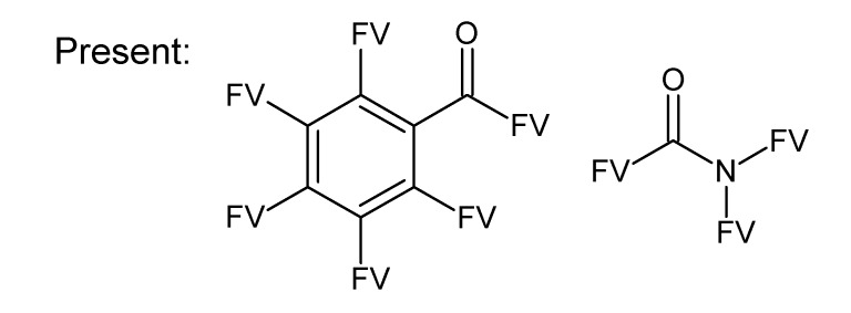 Figure A2