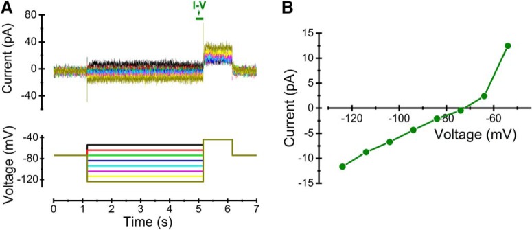 Figure 6.