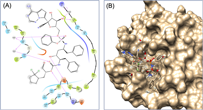 Figure 9