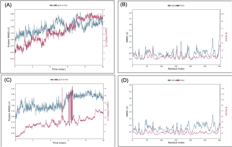 Figure 4