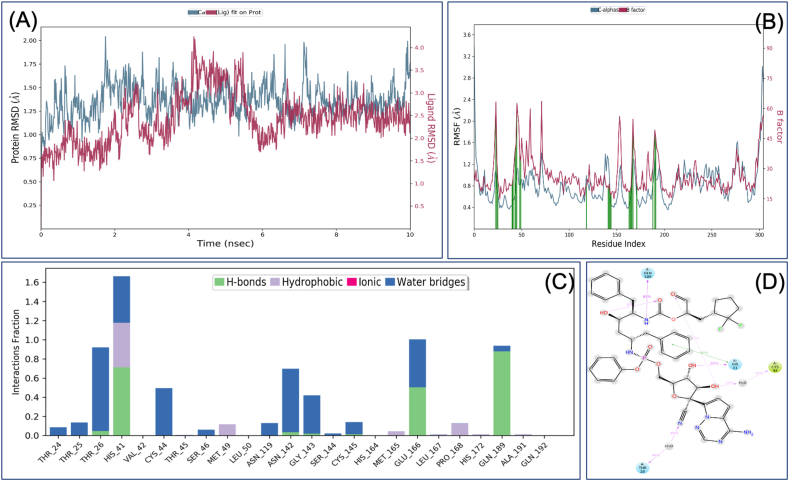 Figure 10