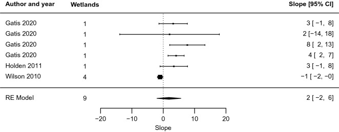 Fig. 11