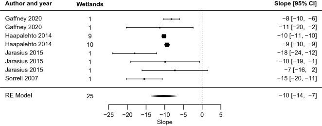 Fig. 9