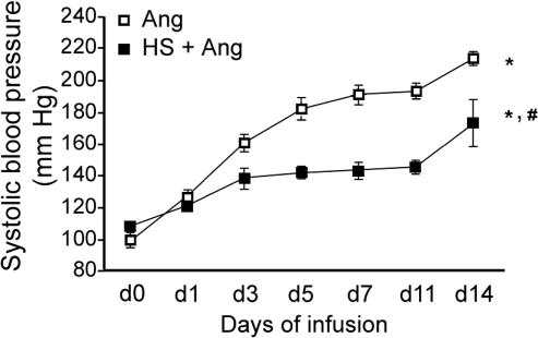 Fig 1.