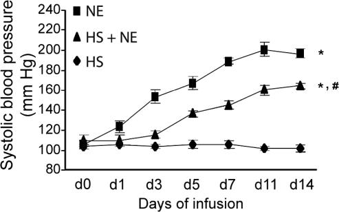 Fig 4.