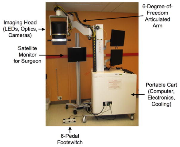 Fig. 2