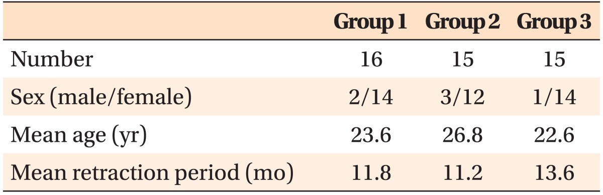 graphic file with name kjod-45-289-i001.jpg