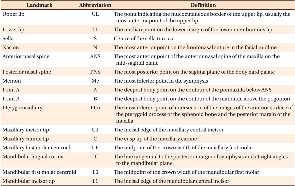 graphic file with name kjod-45-289-i002.jpg