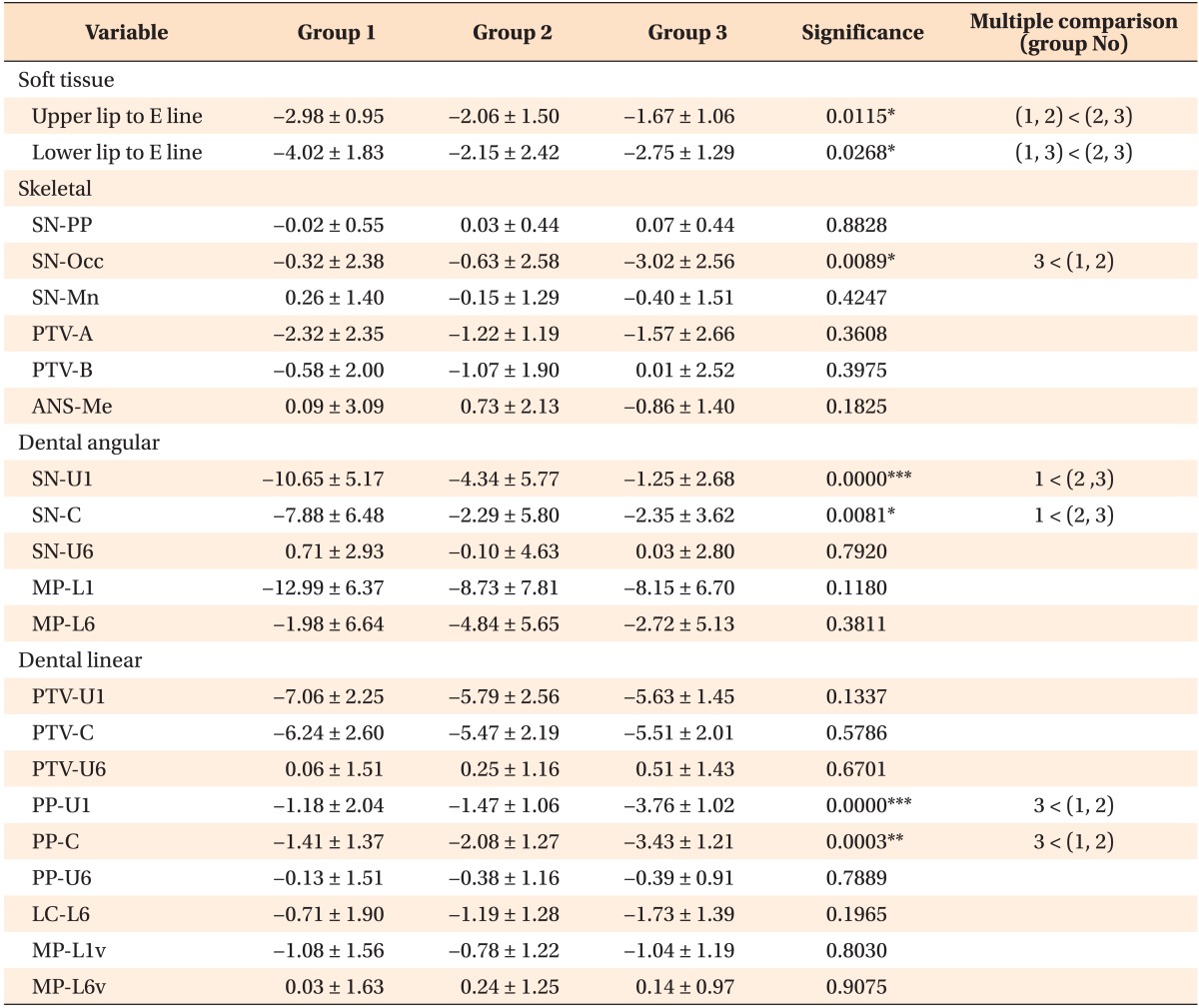 graphic file with name kjod-45-289-i004.jpg