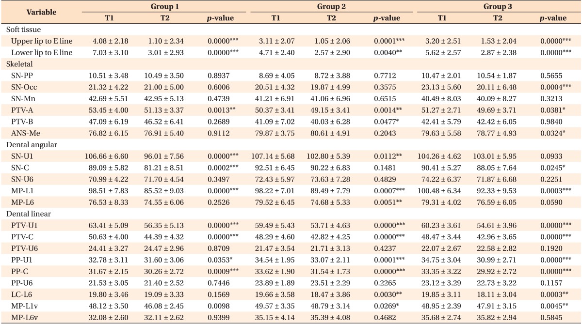 graphic file with name kjod-45-289-i003.jpg