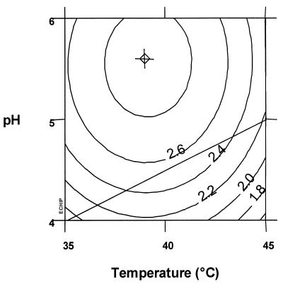 FIG. 3