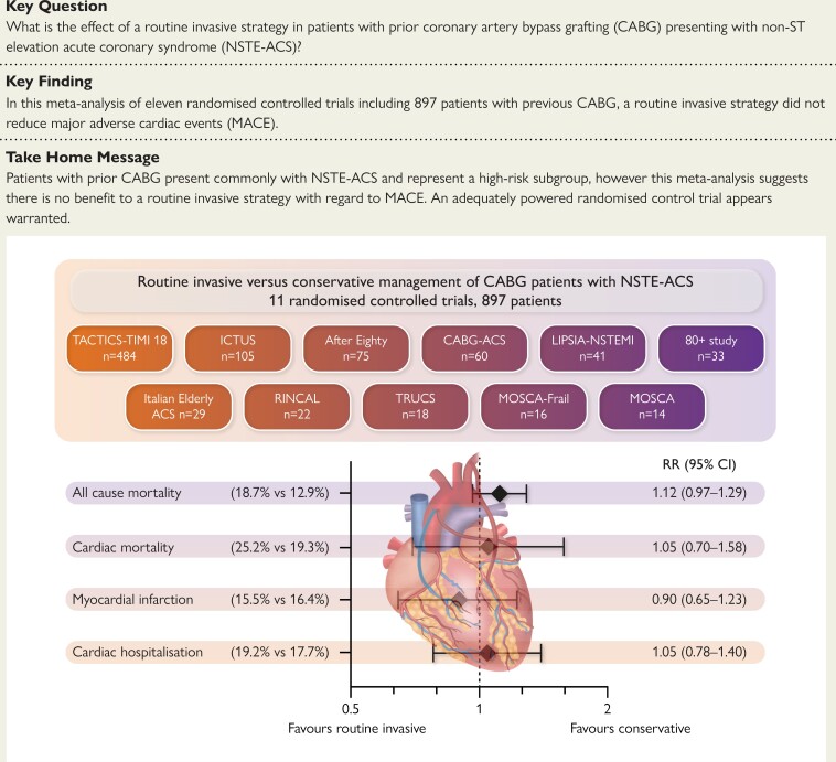 Structured Graphical Abstract