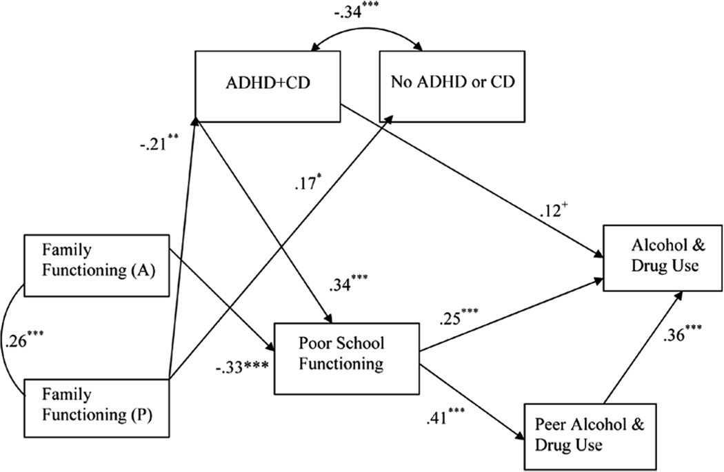 FIGURE 1