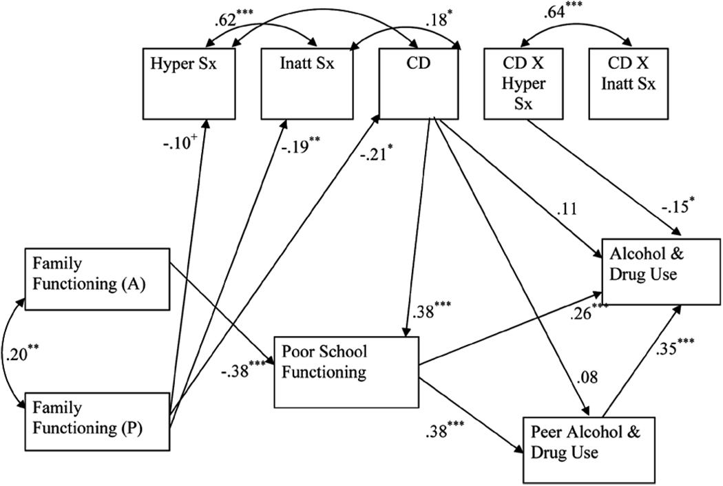 FIGURE 2