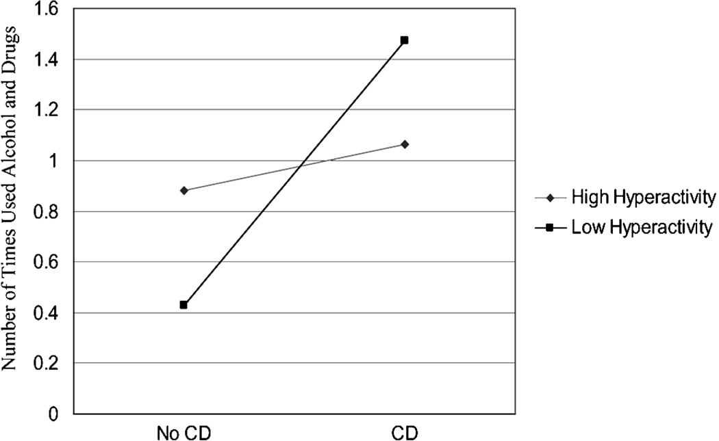 FIGURE 3