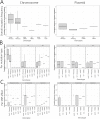 Figure 4—figure supplement 1.