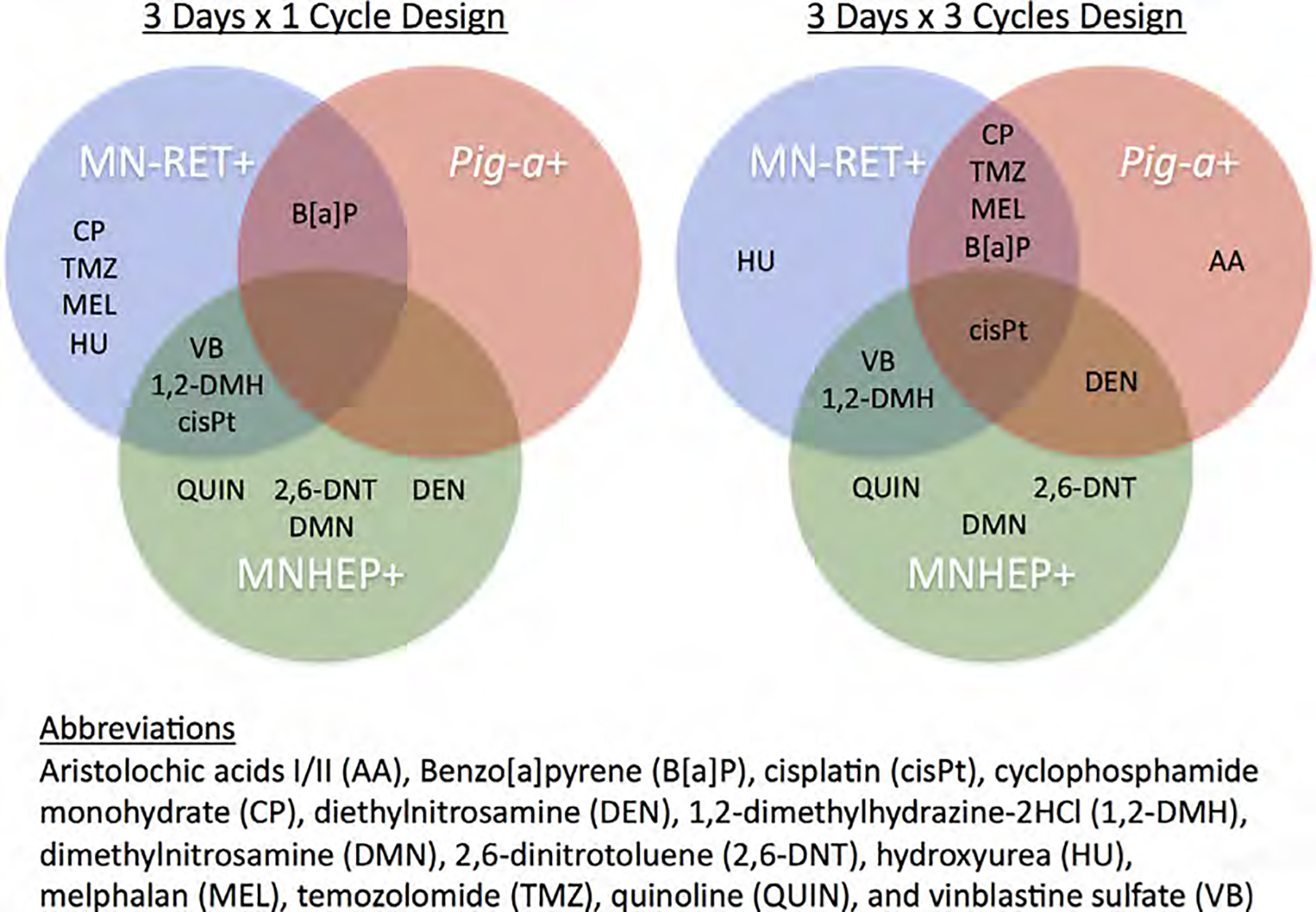 Fig. 28.