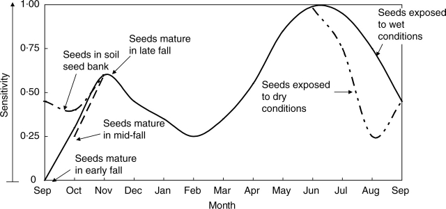 Fig. 13.