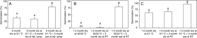 Fig. 10.