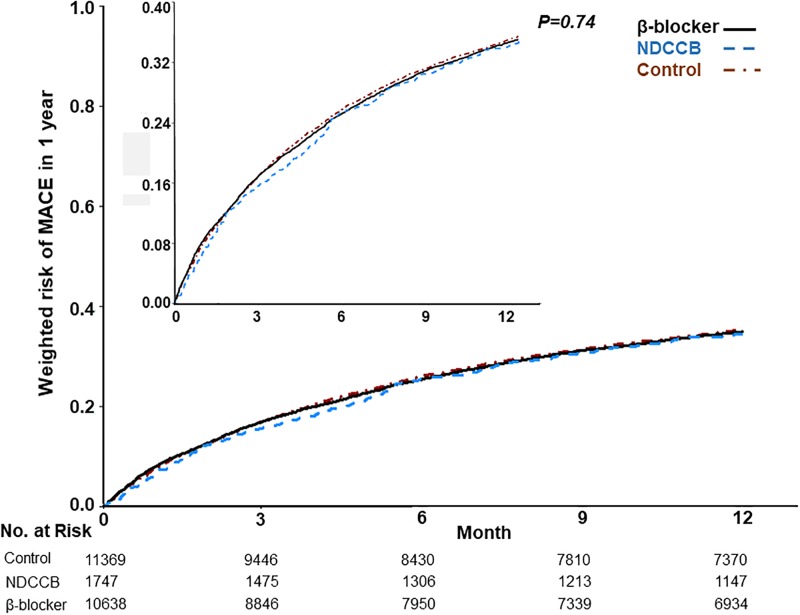 Fig 3