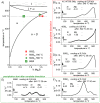 Figure 78
