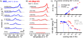 Figure 42