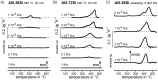 Figure 22