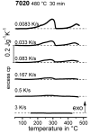 Figure 48
