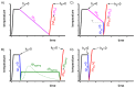 Figure 20