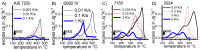 Figure 77