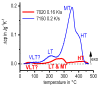 Figure 50