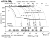 Figure 74