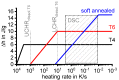 Figure 21