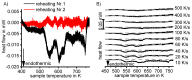 Figure 57